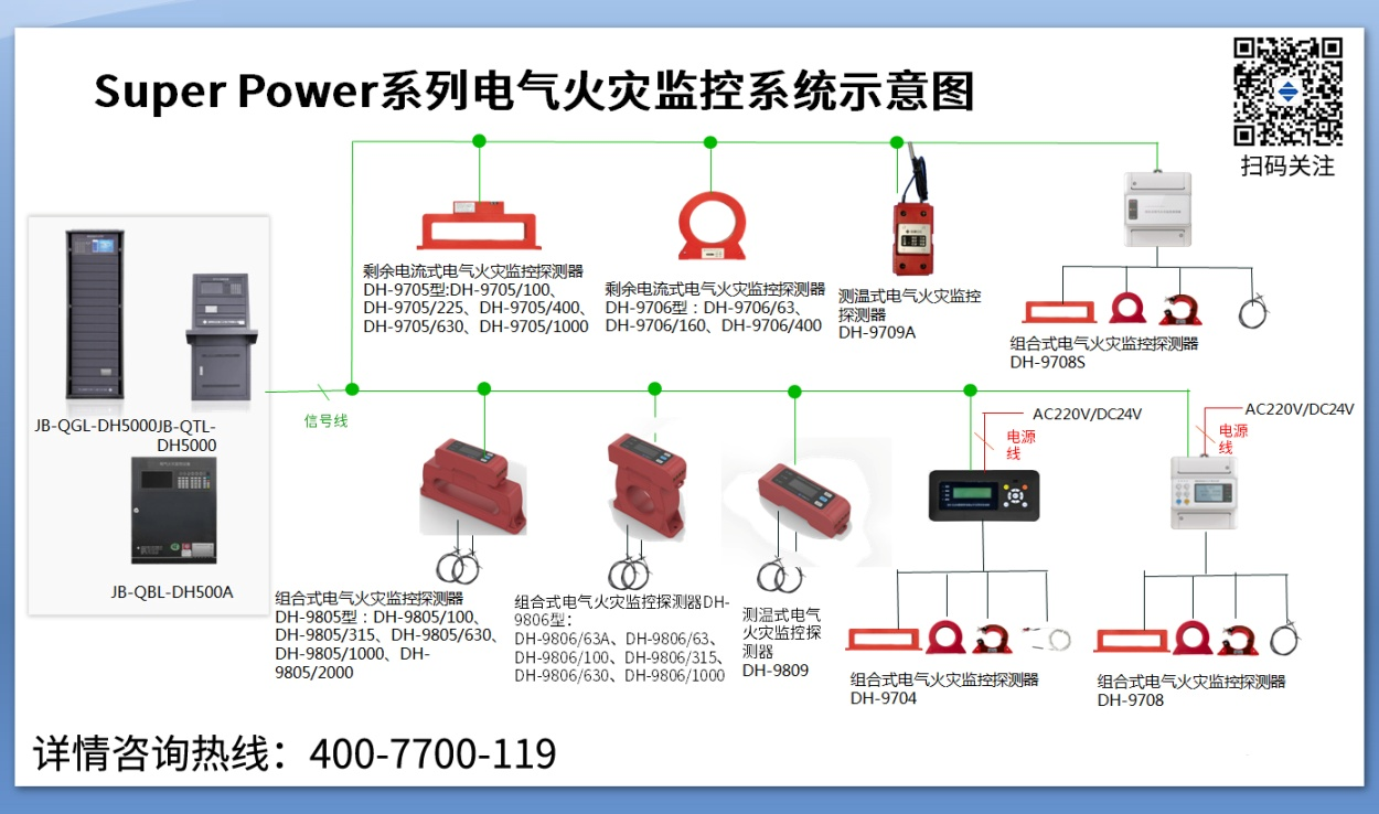 為什么要安裝電氣火災(zāi)監(jiān)控系統(tǒng)？