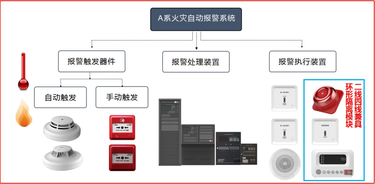 什么是消防報(bào)警設(shè)備？
