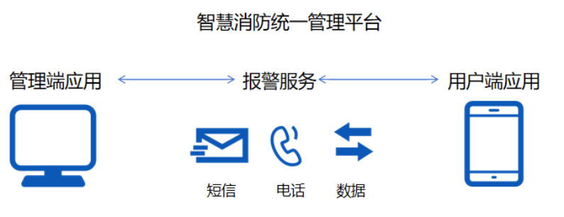 電氣火災(zāi)監(jiān)控系統(tǒng)廠家引領(lǐng)者高新投三江，筑牢消防防線為校園安全保駕護航
