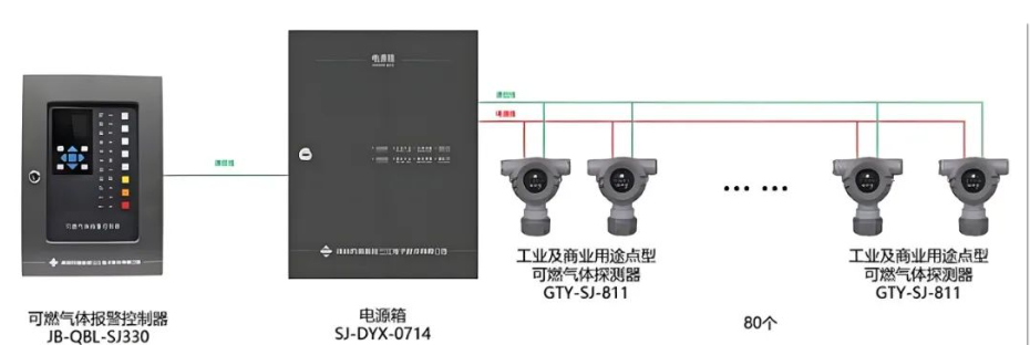 科技賦能！高新投三江城市燃?xì)庀澜鉀Q方案守護(hù)城市安寧