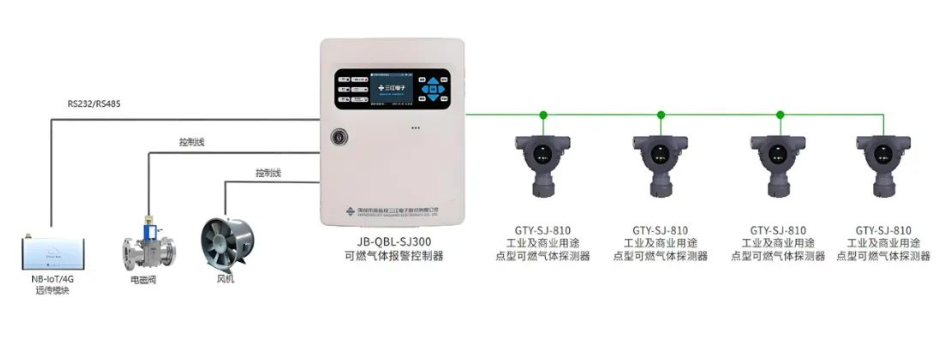 科技賦能！高新投三江城市燃?xì)庀澜鉀Q方案守護(hù)城市安寧